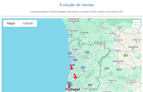 Dashboards - software distribuição de gás - salesup bs gás